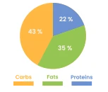 24/7 Service Support